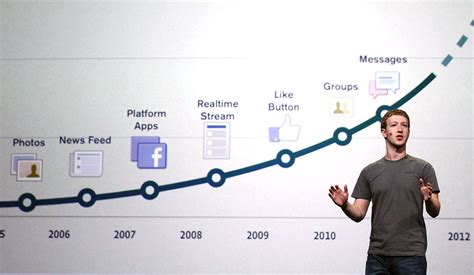 facebook year started in philippines|In The Know: Facebook in PH .